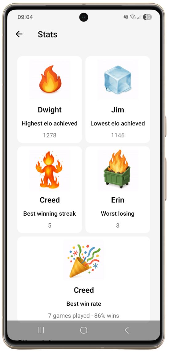 Competitive stats, win streaks and match history