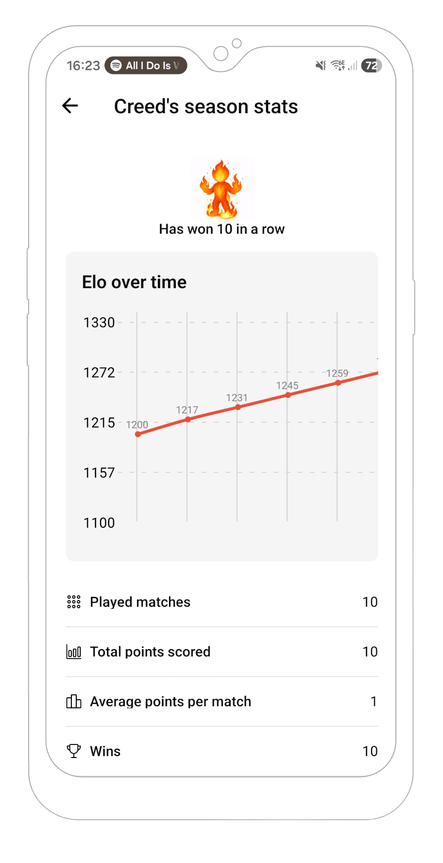 Competitive stats, win streaks and match history